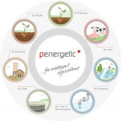 Penergetic Int. AG