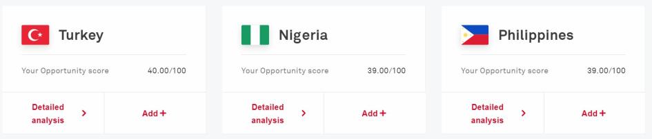 Screenshot of GoGlobal Cockpit with Nigeria
