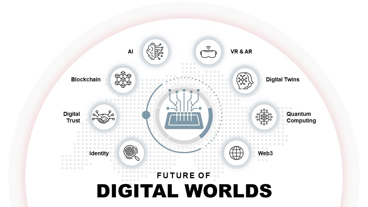 	- The Future of Digital Worlds